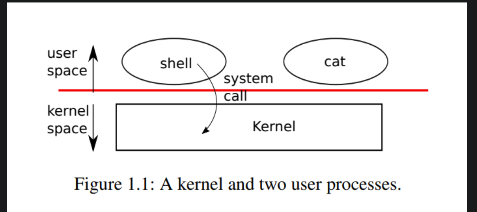 Kernel